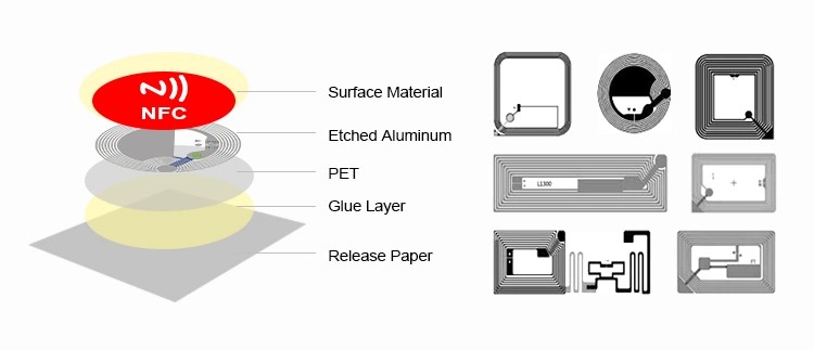 https://www.ayrixtech.com/13-56mhz-writable-rewritable-12-rfid-nfc-label-stickers-nfc-poster-label-sticker-product/